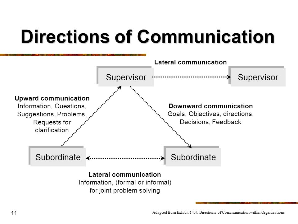 Supervisor-Subordinate Communication